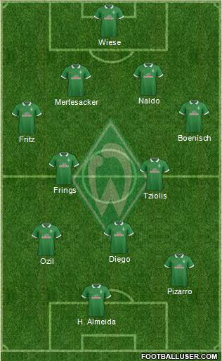 Werder Bremen Formation 2014