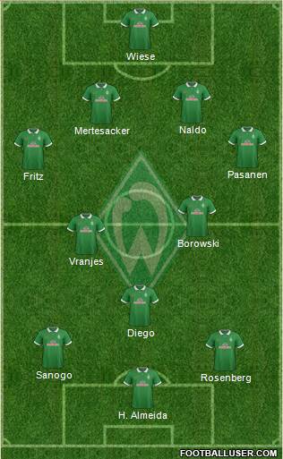 Werder Bremen Formation 2014