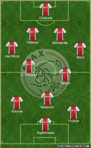 AFC Ajax Formation 2014