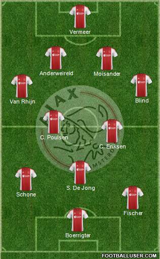 AFC Ajax Formation 2014