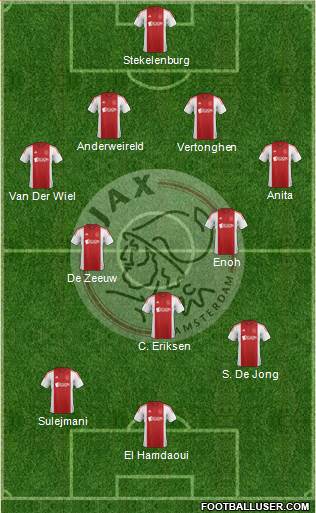 AFC Ajax Formation 2014