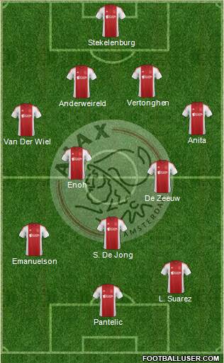 AFC Ajax Formation 2014