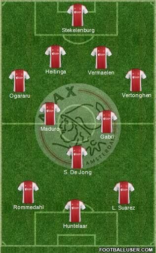 AFC Ajax Formation 2014