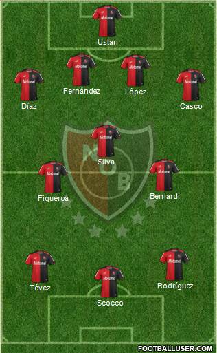 Newell's Old Boys Formation 2014