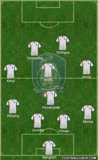 South Korea Formation 2014