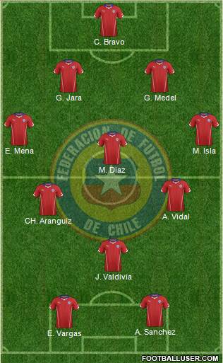 Chile Formation 2014