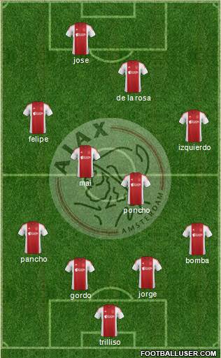 AFC Ajax Formation 2014