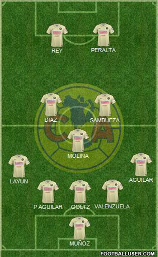 Club de Fútbol América Formation 2014