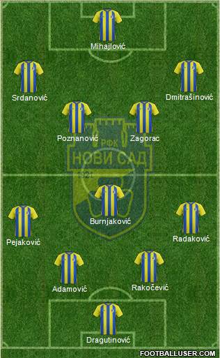 RFK Novi Sad Formation 2014