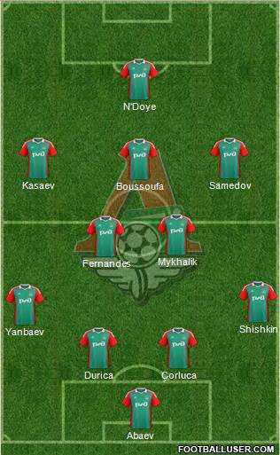 Lokomotiv Moscow Formation 2014