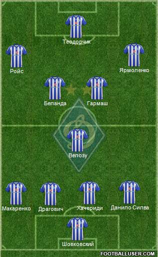 Dinamo Kiev Formation 2014