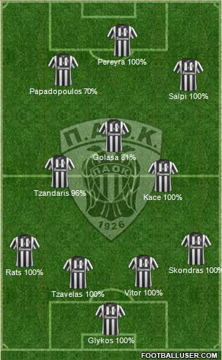 AS PAOK Salonika Formation 2014