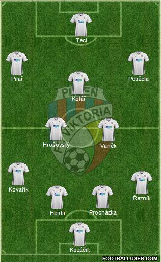 Viktoria Plzen Formation 2014