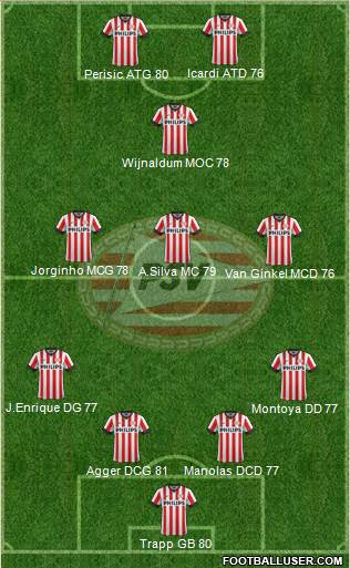 PSV Formation 2014