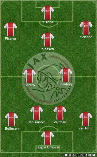 AFC Ajax Formation 2014