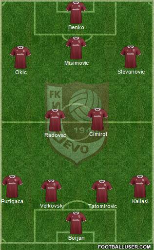 FK Sarajevo Formation 2014