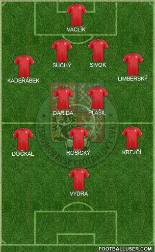 Czech Republic Formation 2014