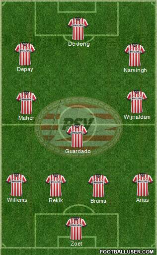 PSV Formation 2014