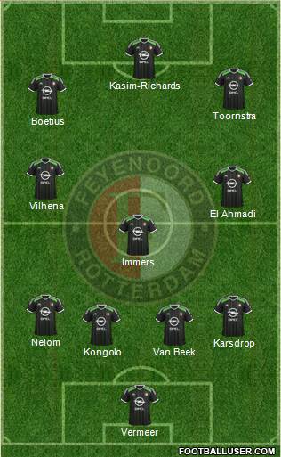 Feyenoord Formation 2014