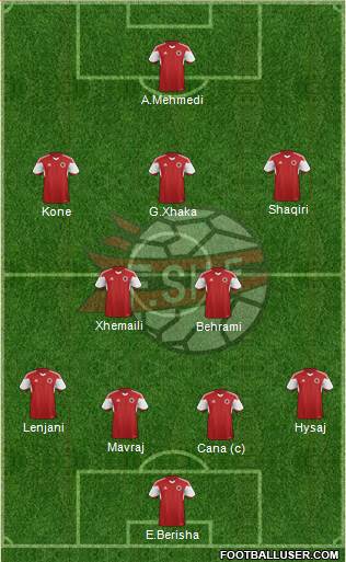 Albania Formation 2014