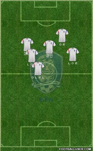 South Korea Formation 2014