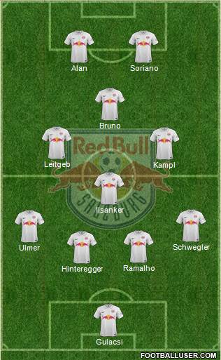 FC Salzburg Formation 2014