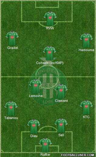 A.S. Saint-Etienne Formation 2014