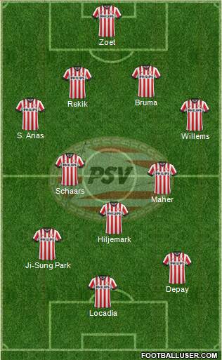 PSV Formation 2014