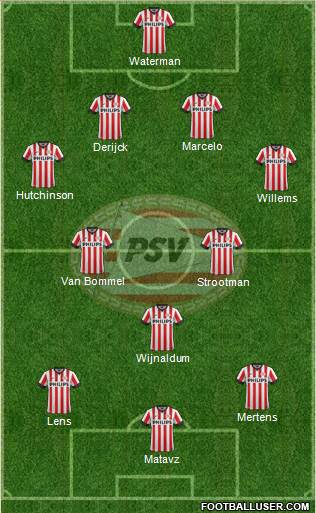 PSV Formation 2014