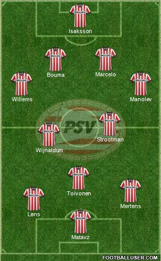 PSV Formation 2014