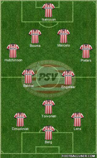 PSV Formation 2014