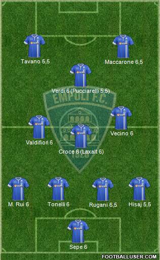 Empoli Formation 2014