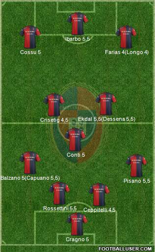 Cagliari Formation 2014