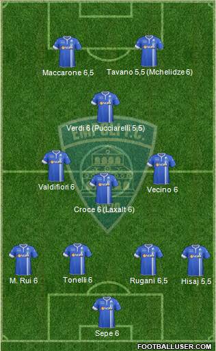 Empoli Formation 2014