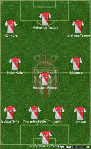 AS Monaco FC Formation 2014