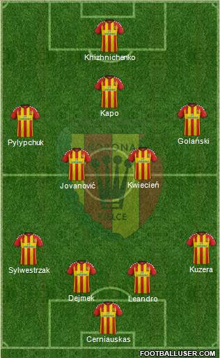 Korona Kielce Formation 2014