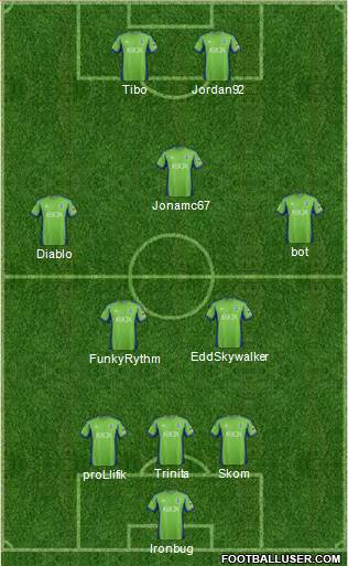 Seattle Sounders FC Formation 2014