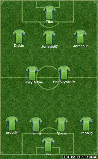 Seattle Sounders FC Formation 2014