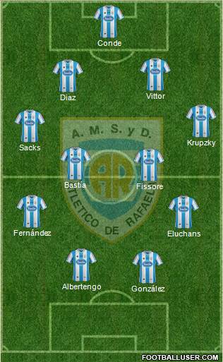 Atlético Rafaela Formation 2014