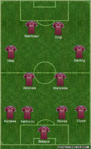 West Ham United Formation 2014