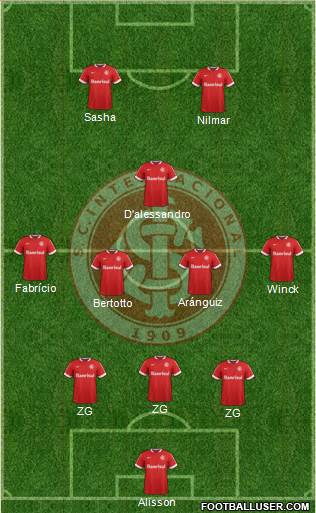 SC Internacional Formation 2014