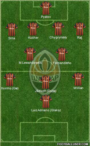 Shakhtar Donetsk Formation 2014