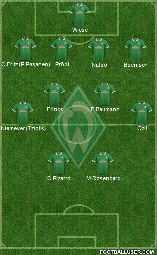 Werder Bremen Formation 2014