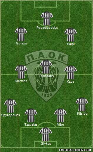 AS PAOK Salonika Formation 2014