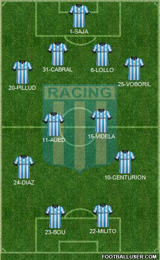 Racing Club Formation 2014