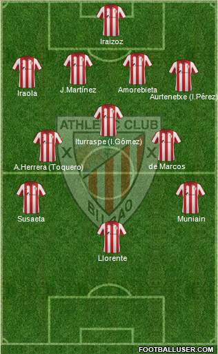 Bilbao Athletic Formation 2014