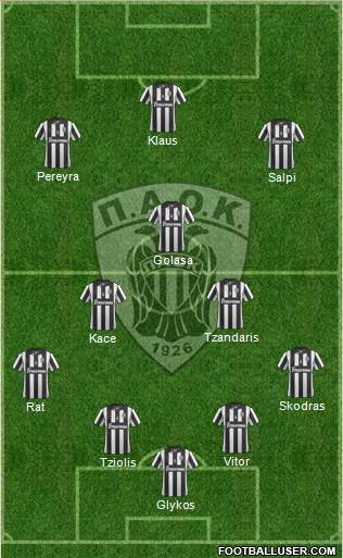 AS PAOK Salonika Formation 2014