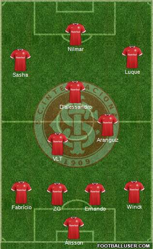 SC Internacional Formation 2014