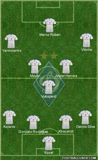 Dinamo Kiev Formation 2014