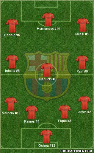 F.C. Barcelona B Formation 2014